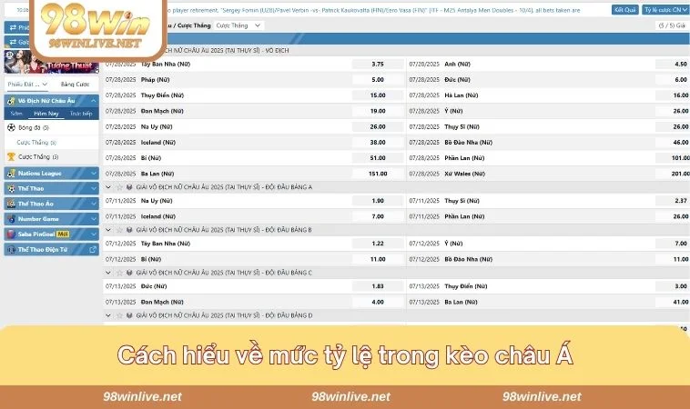 Kèo Châu Á Tất Cả Dữ Liệu Mới Nhất Theo Chuẩn 2025 400 Bạn cần đặc biệt quan tâm khi tìm hiểu HDP không gì khác ngoài mức tỷ lệ